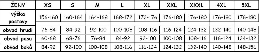 Dámská velikostní tabulka Jitex COMFORT